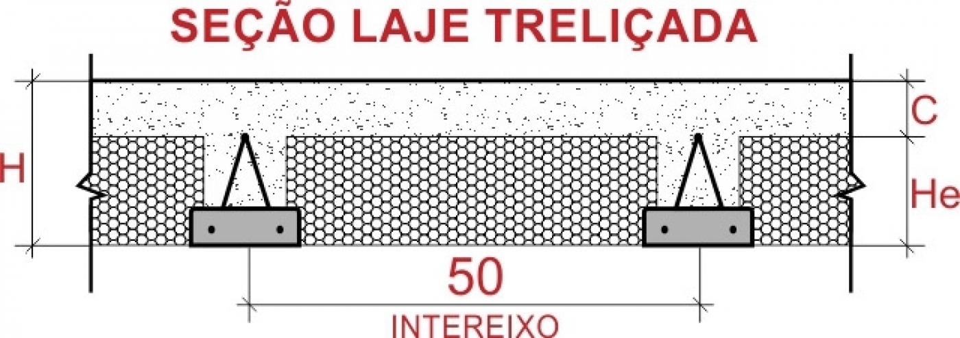 Laje Treliçada